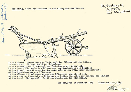 Zeichnung und Erklärungen eines Sammlers aus Garching, Landkreis Altötting zu den Teilen des Pflugs (Wörterliste 32, Frage 5)